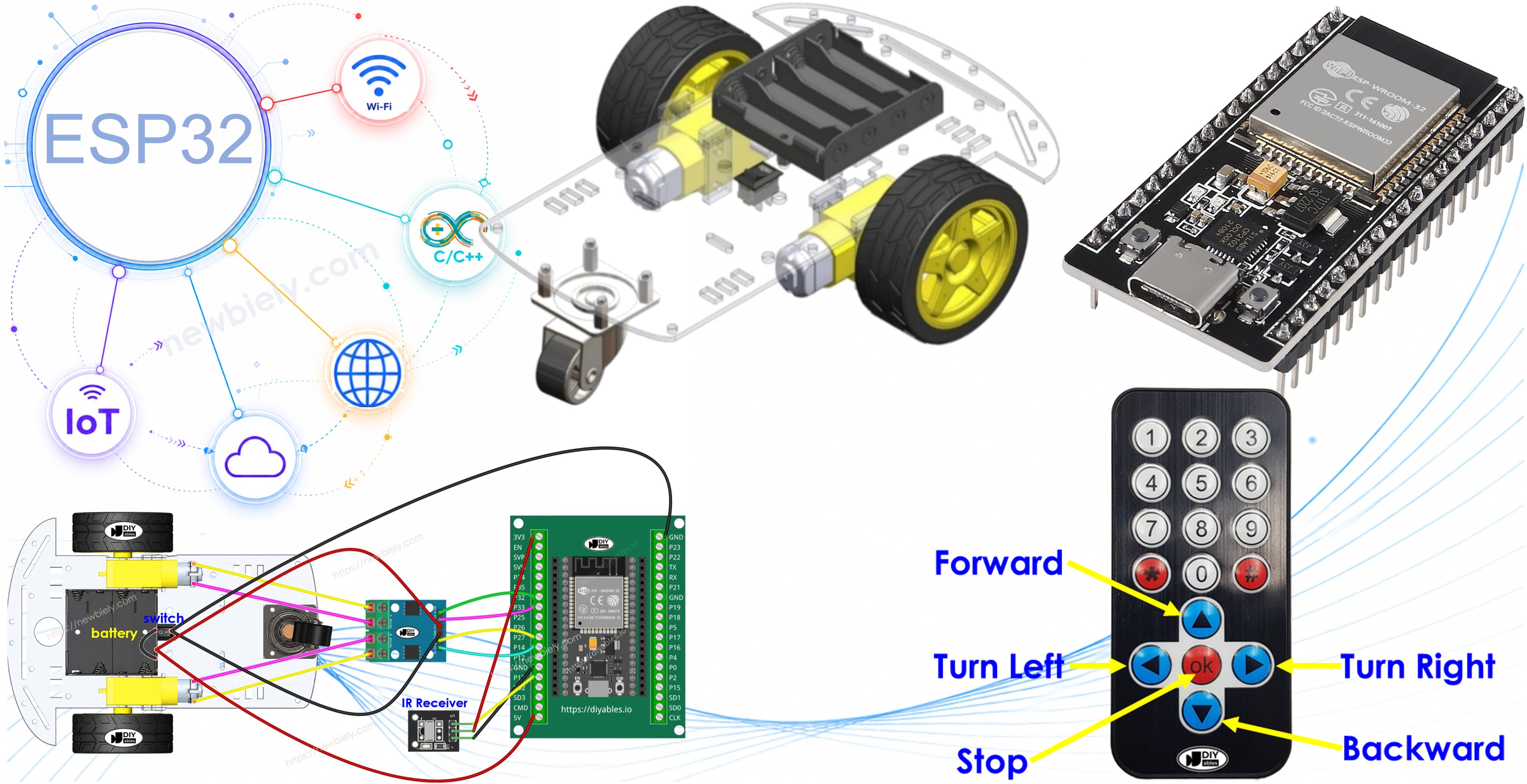ESP32 2WD car how it work