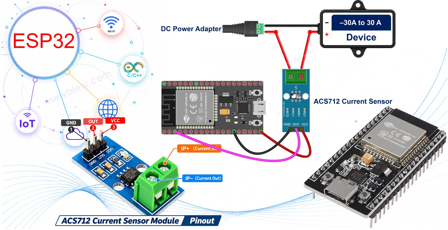 ESP32 ACS712 current sensor