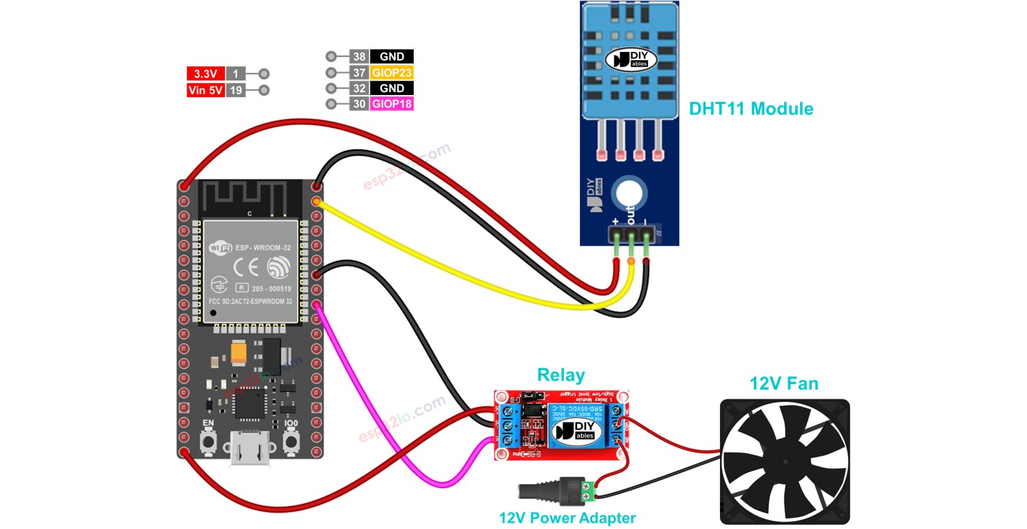 Esp32 - Cooling System Using Dht Sensor 