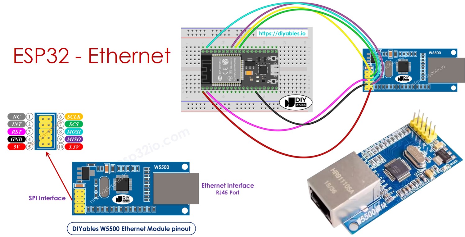 ESP32 Ethernet