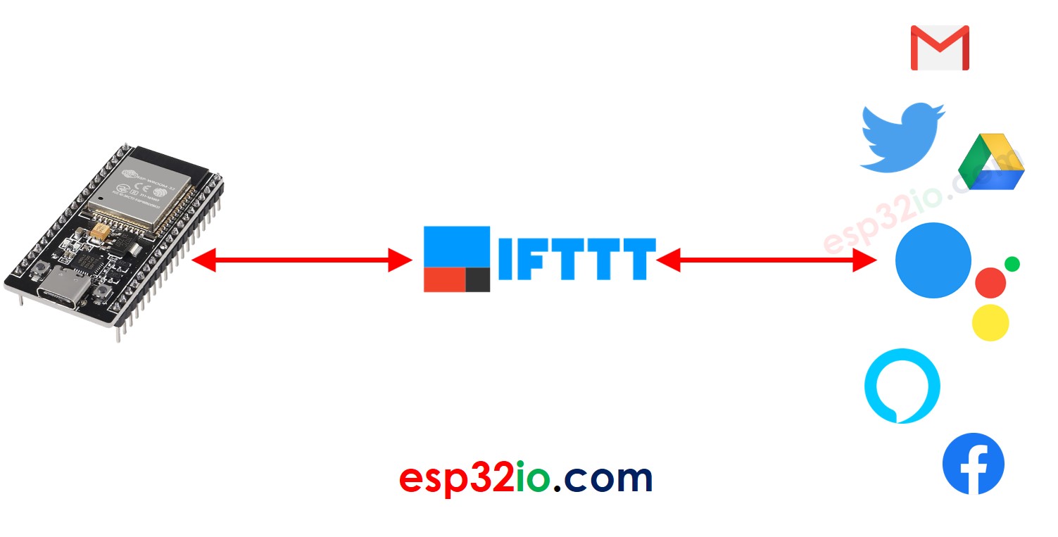 ESP32 IFTTT