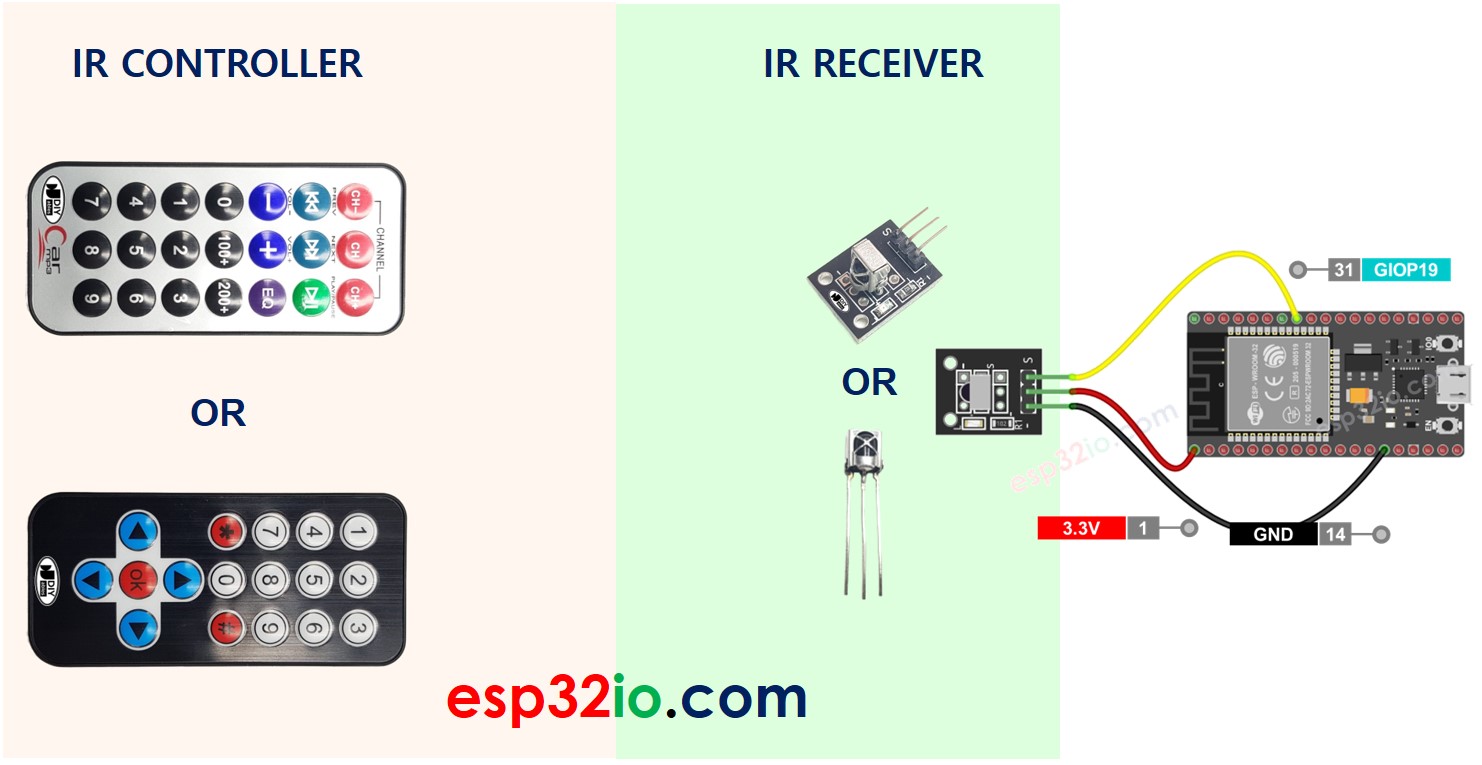 IR controller - IR receiver - ESP32