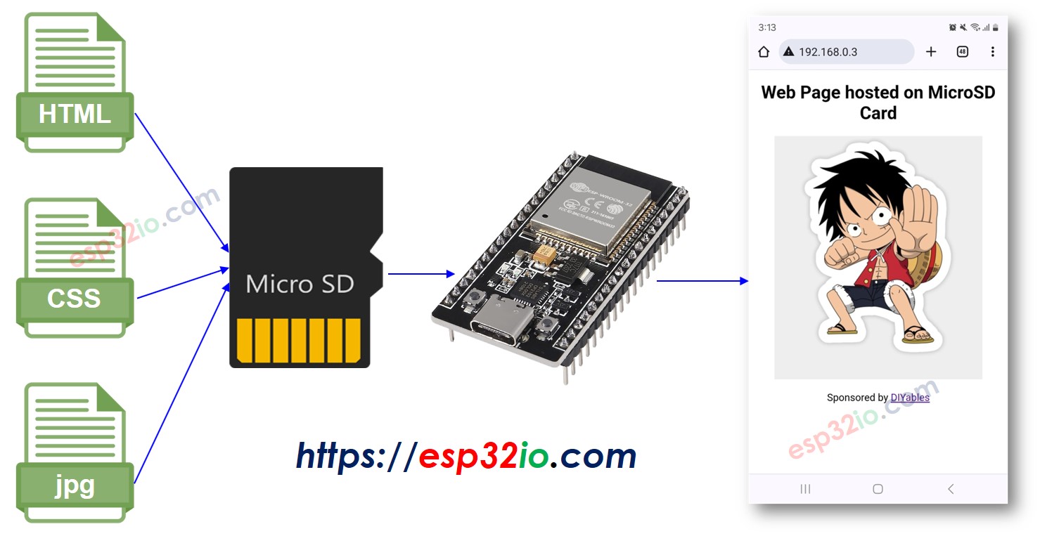 ESP32 web server on MicroSD Card