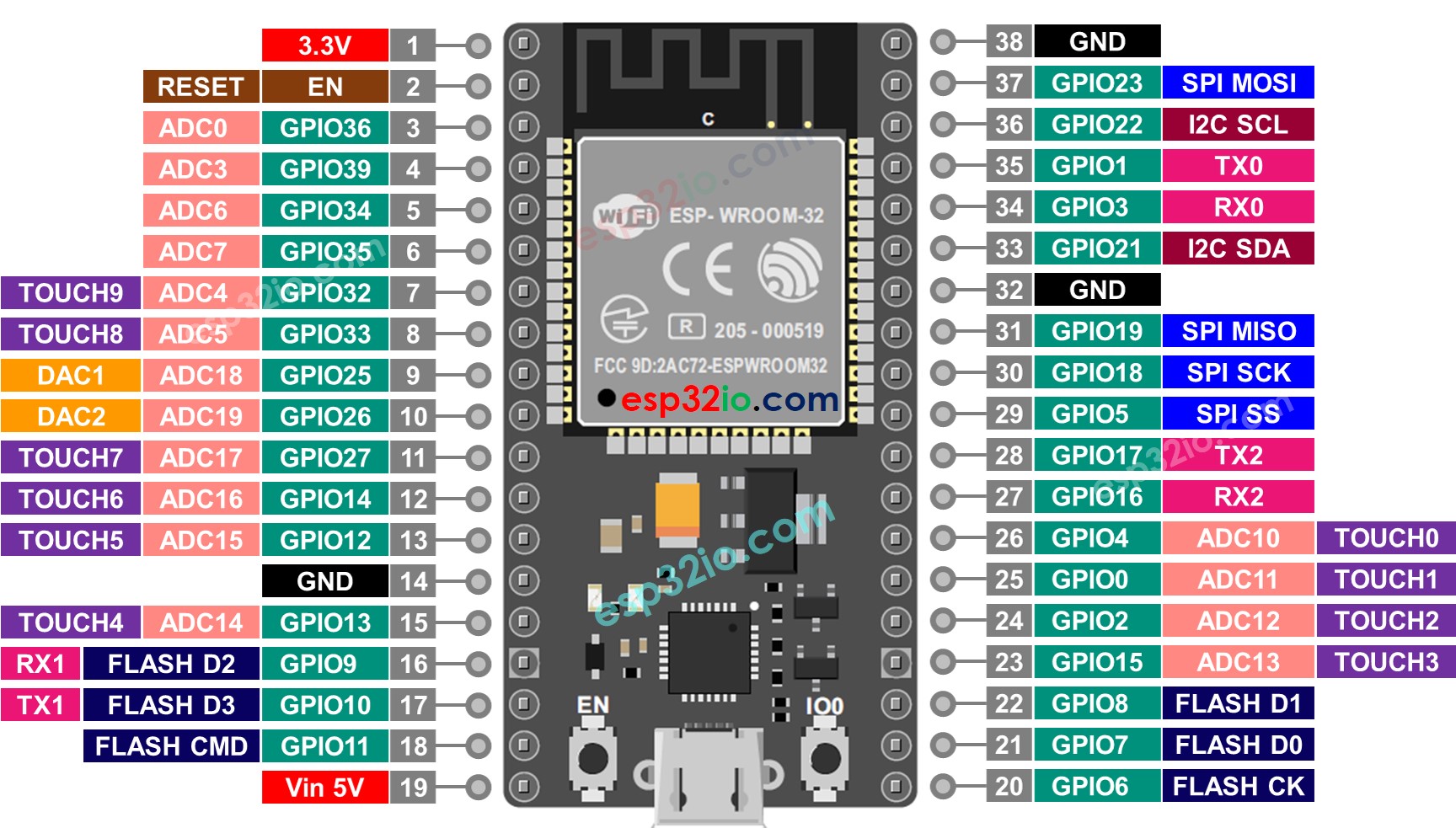 HiLetgo 3pcs ESP32 ESP-32D ESP-WROOM-32 CP2012 USB C 38 Pin Wifibluetooth Dual Core Type C Interface Esp32 Devkitc 32 Development Board Module Staapstaap