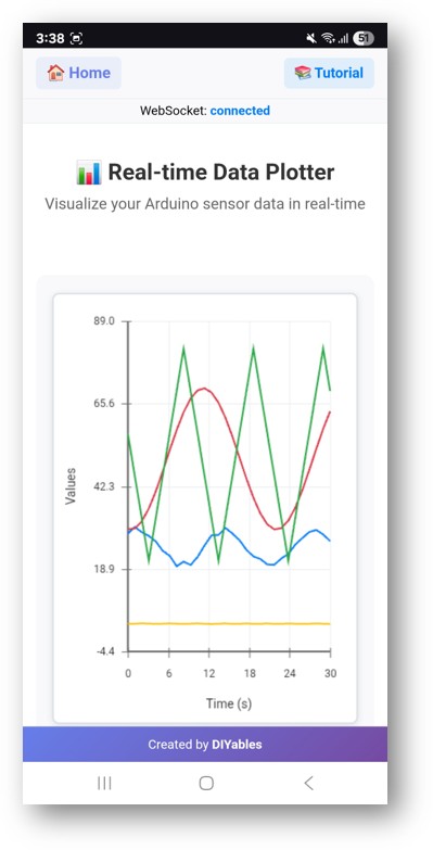 ESP32 DIYables WebApp Web Plotter app