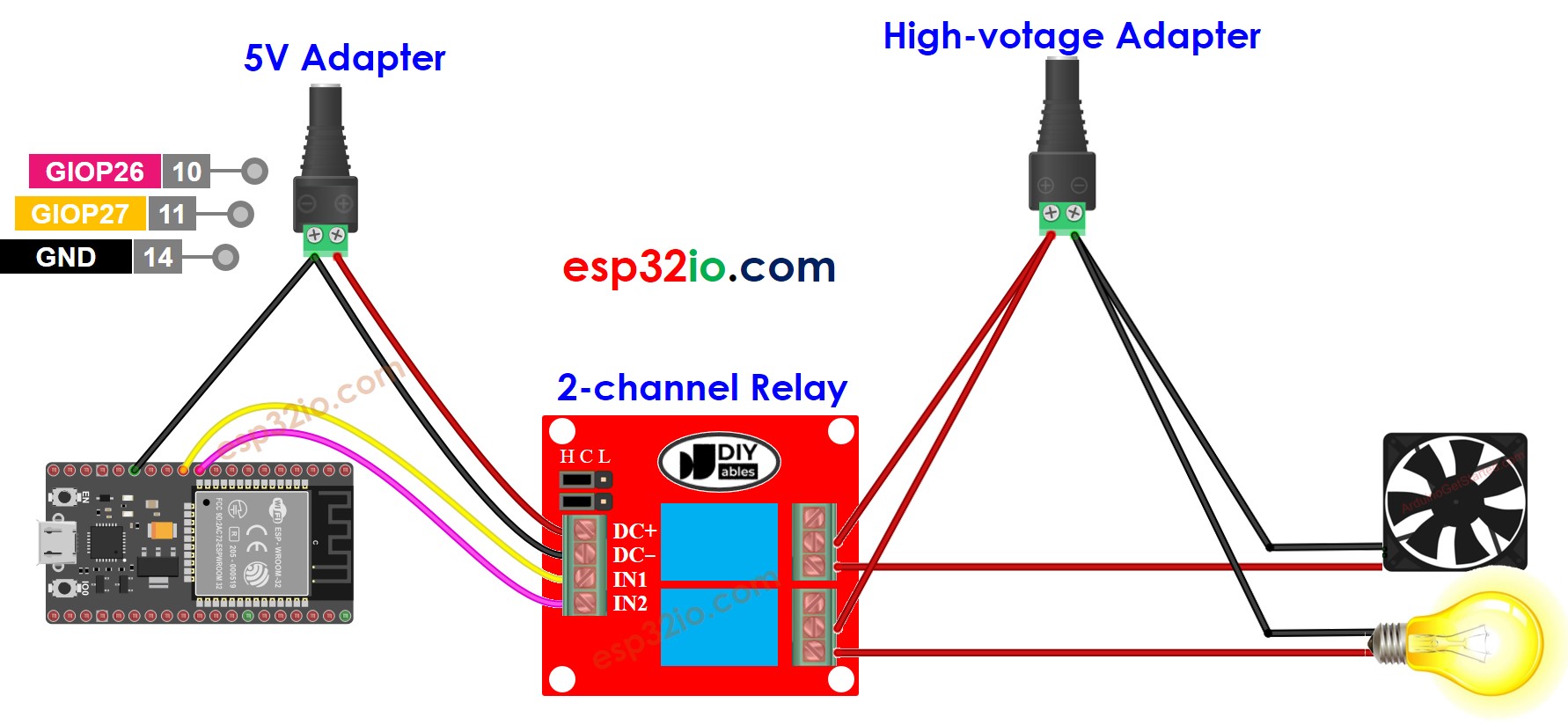 ESP32 2-channel relay module external power source wiring diagram