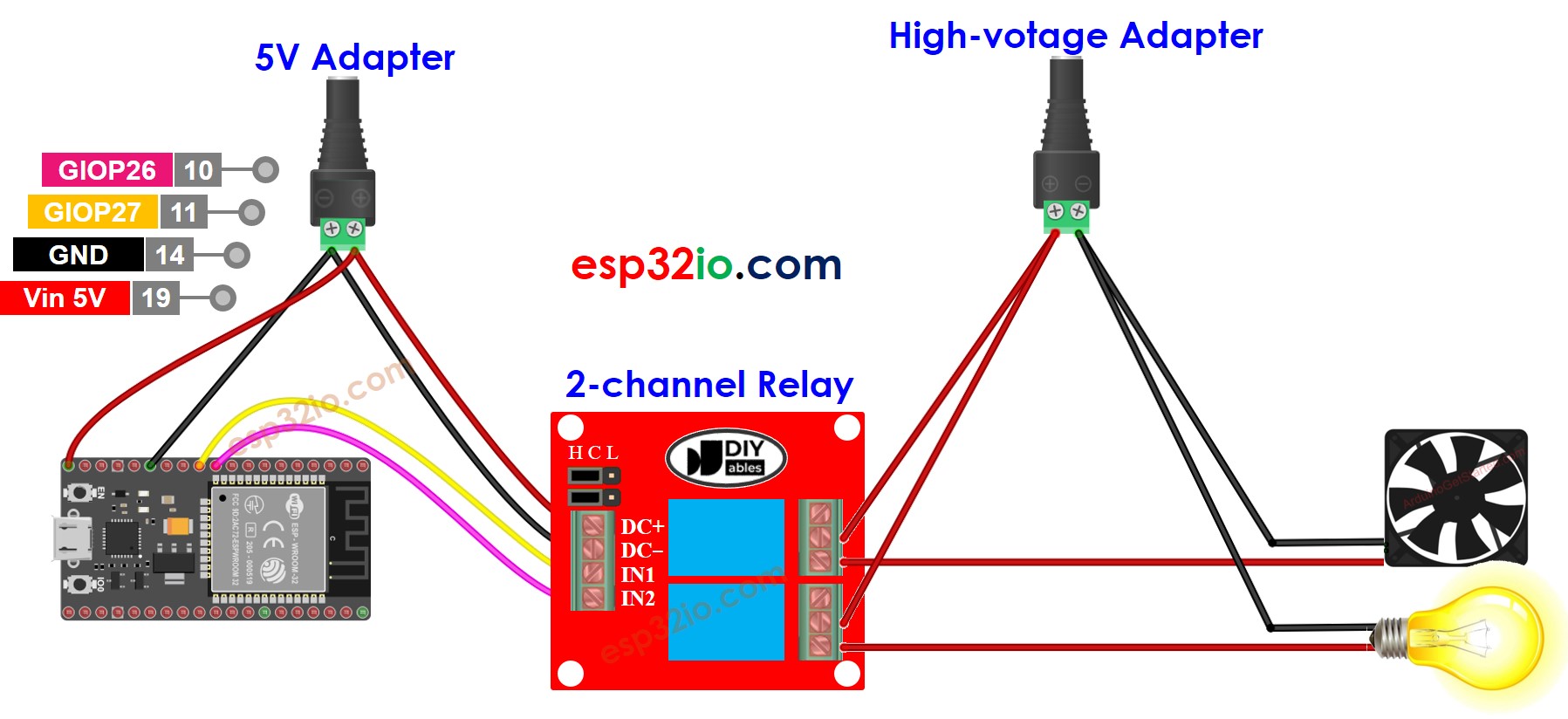 ESP32 2-channel relay module wiring diagram two power source
