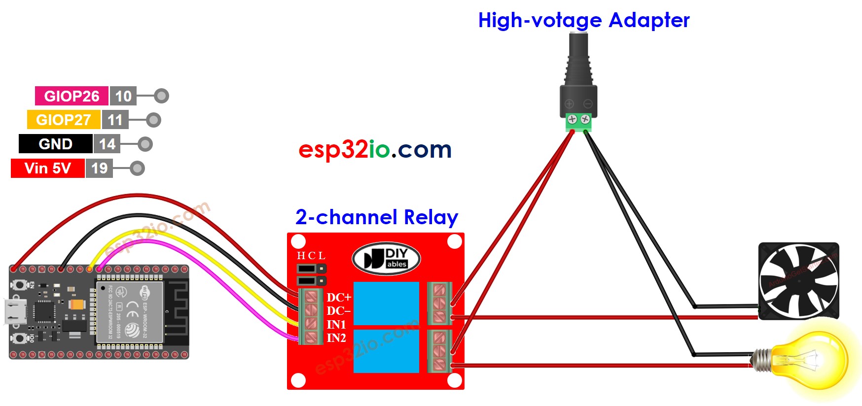 ESP32 2-channel relay module wiring diagram