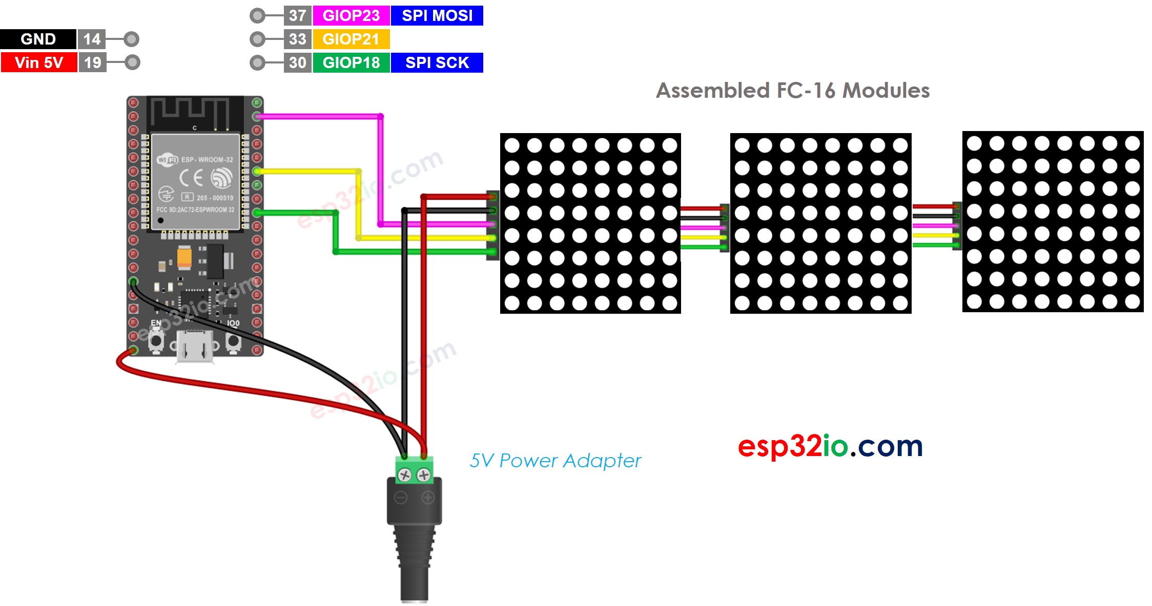 ESP32 32x8 LED matrix wiring FC-16 diagram