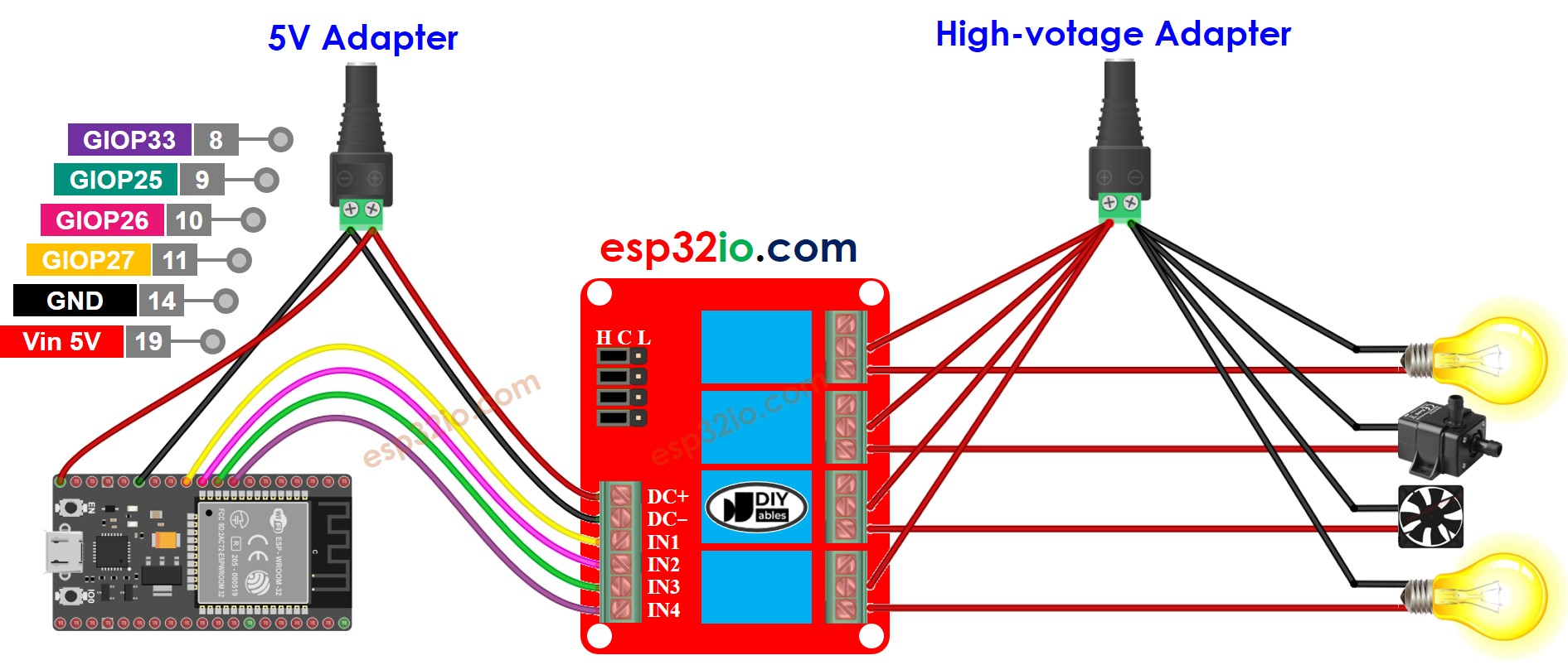 ESP32 4-channel relay module wiring diagram two power source