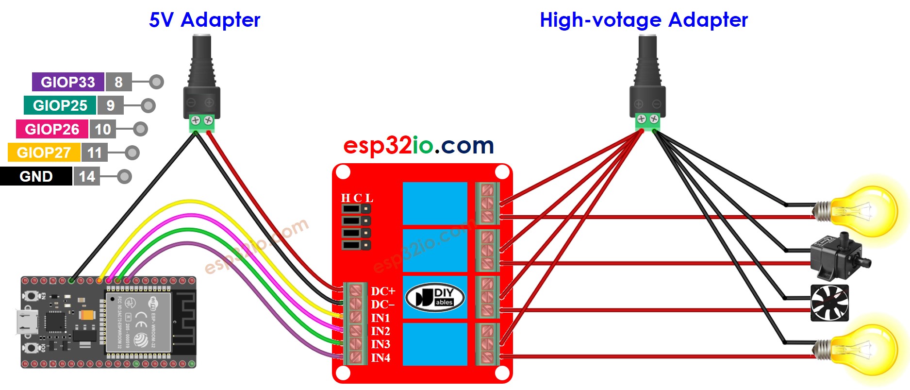 ESP32 4-channel relay module wiring diagram