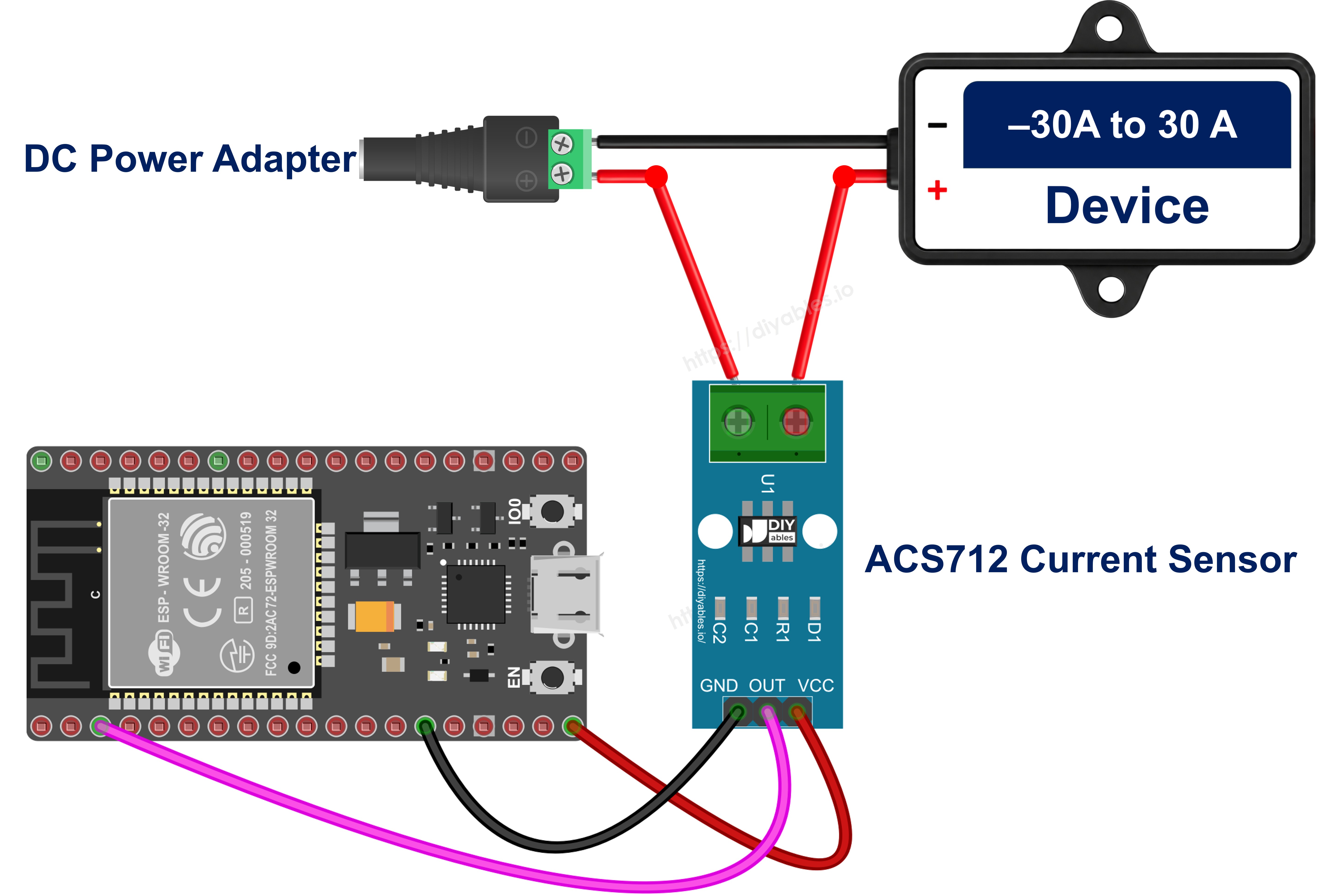 ESP32 ACS712 current sensor wiring diagram