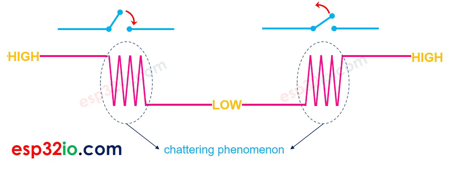 ESP32 chattering phenomenon