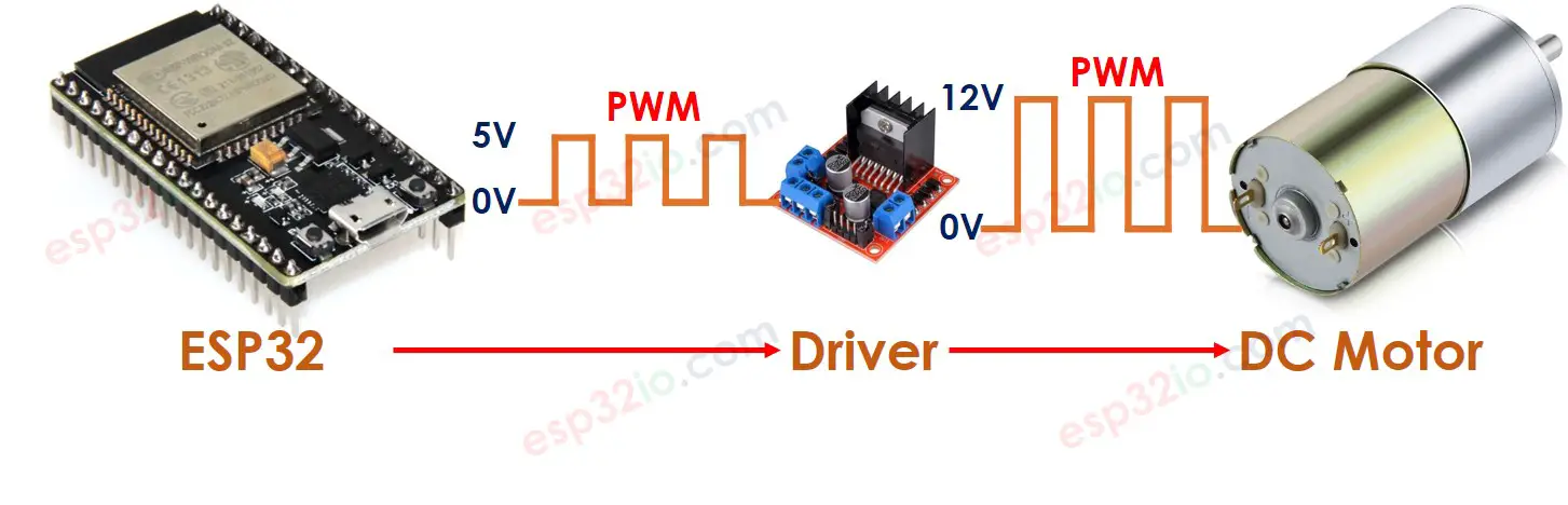 ESP32 control DC motor