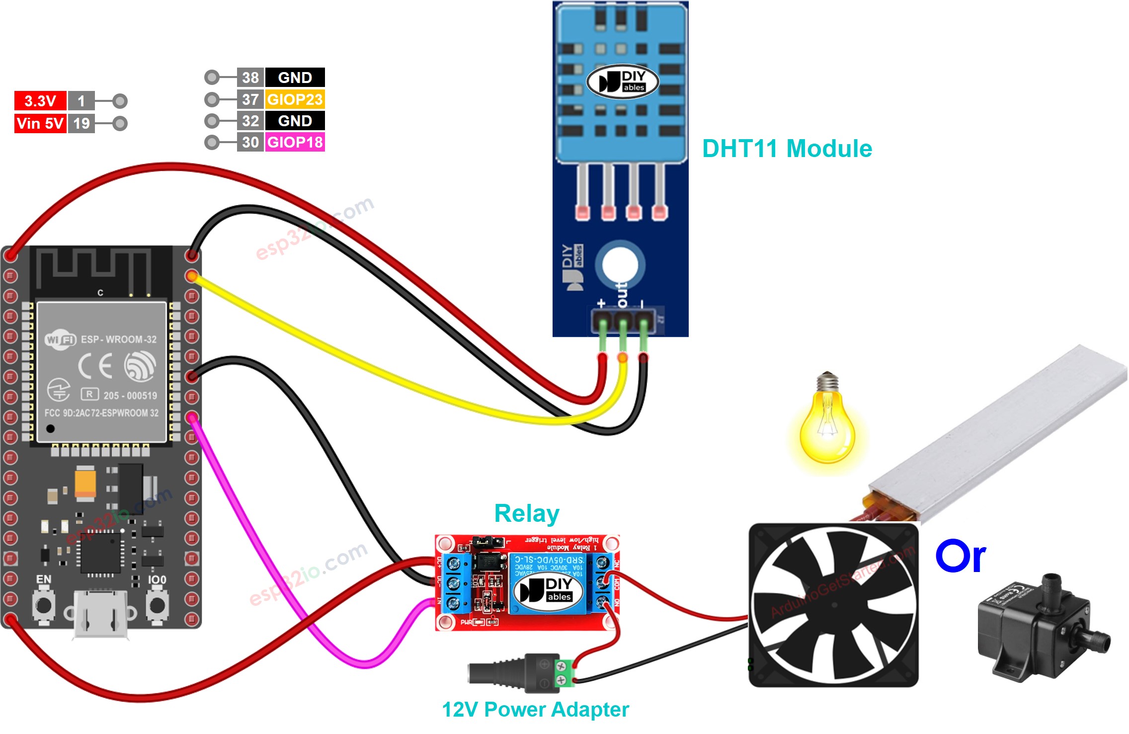 ESP32 dht11 sensor relay wiring diagram