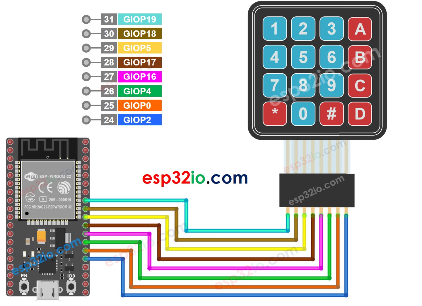 wiring diagram between esp32 keypad 4x4