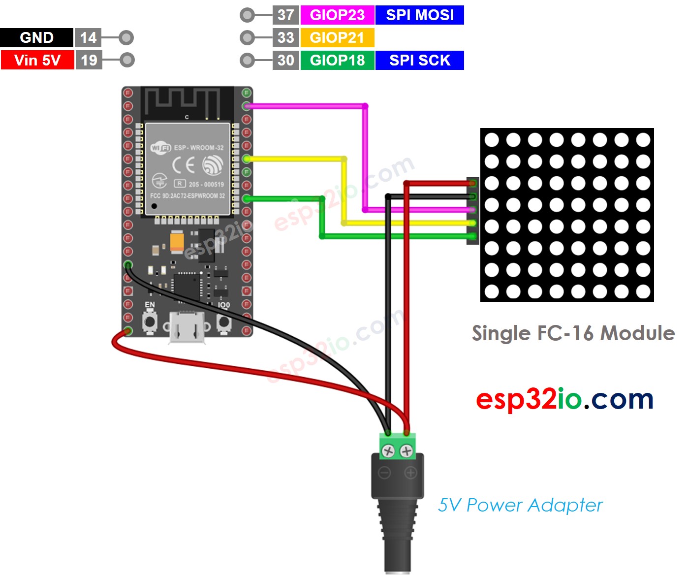 ESP32 LED Matrix ESP32 Tutorial, 42% OFF | www.pinnaxis.com