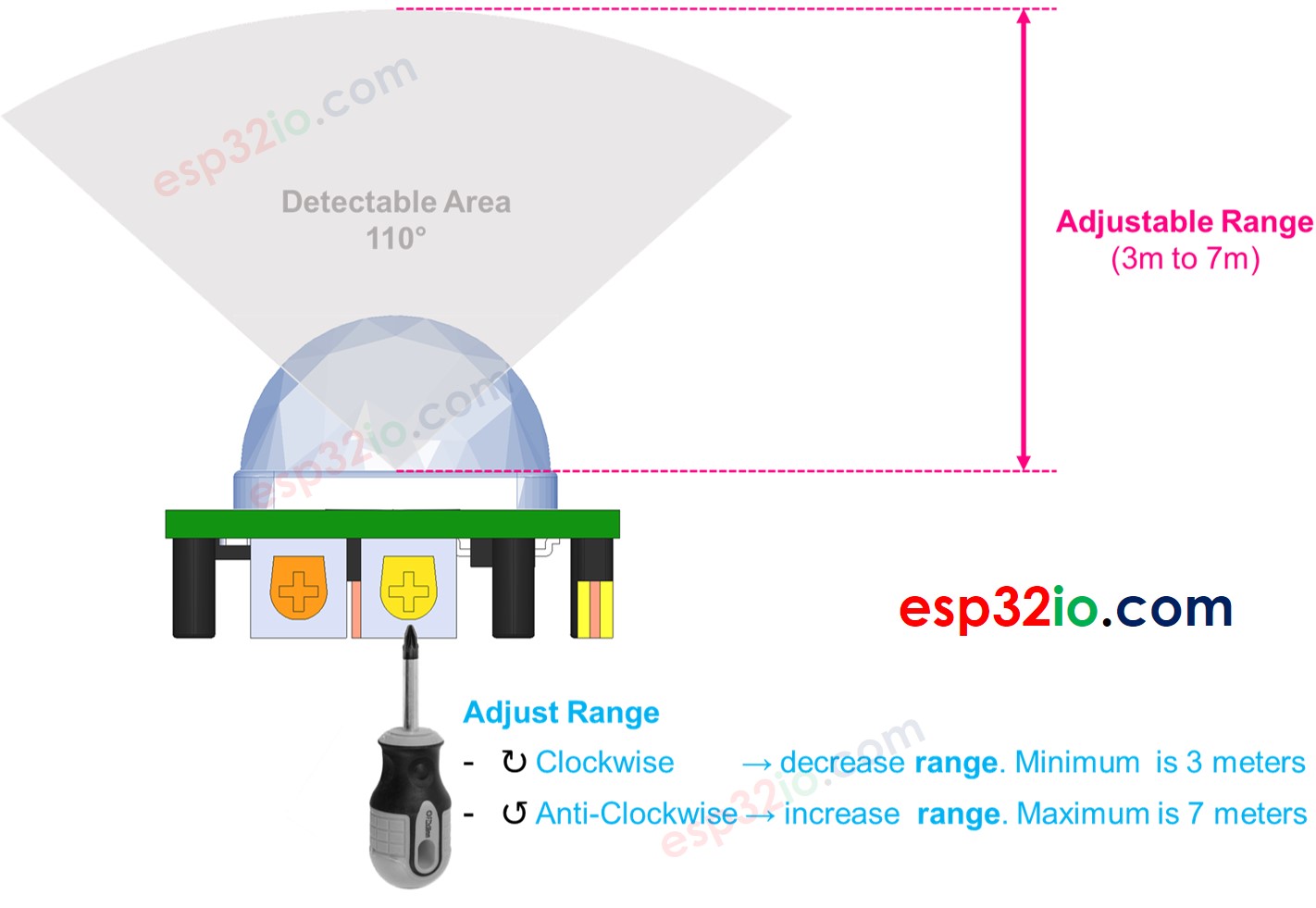 Motion Sensor Detection Range