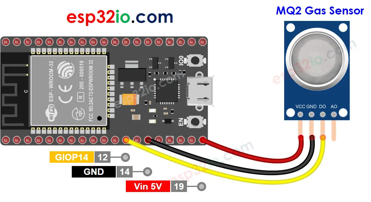 ESP32 MQ2 gas sensor wiring diagram
