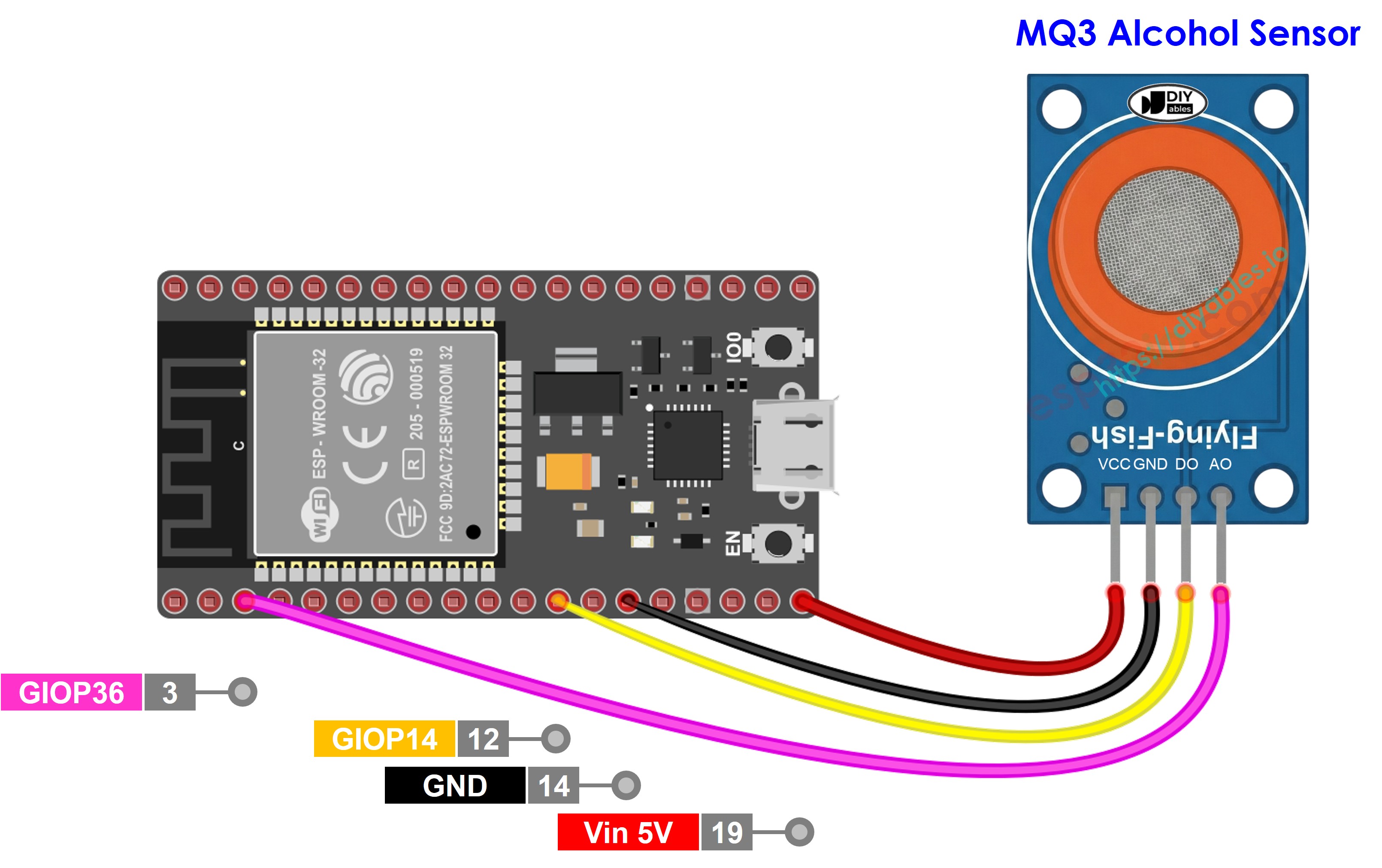 ESP32 and MQ3 alcohol sensor wiring diagram showing pin connections