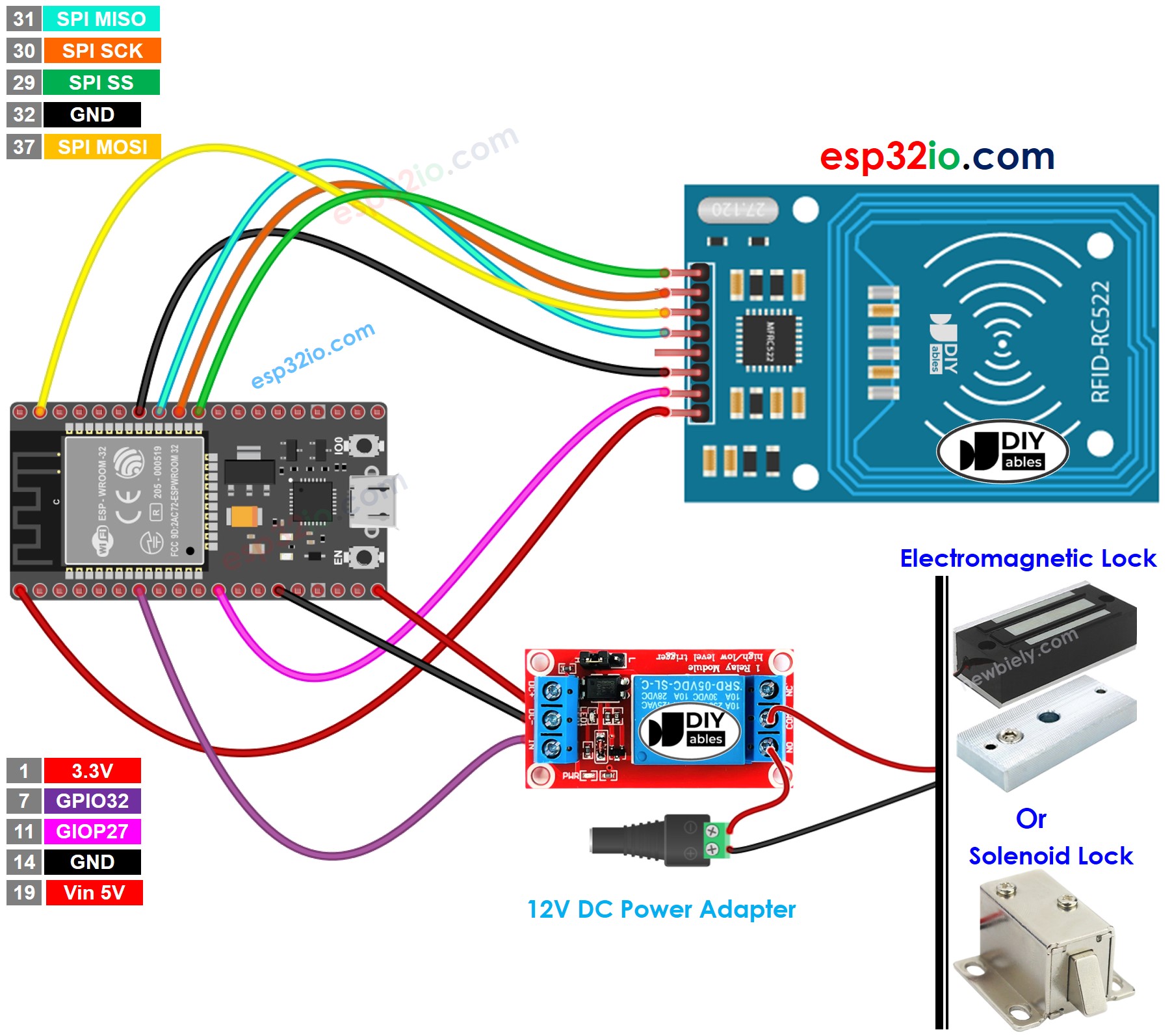 Esp32 Rfid Nfc Door Lock System Esp32 Tutorial – NBKomputer