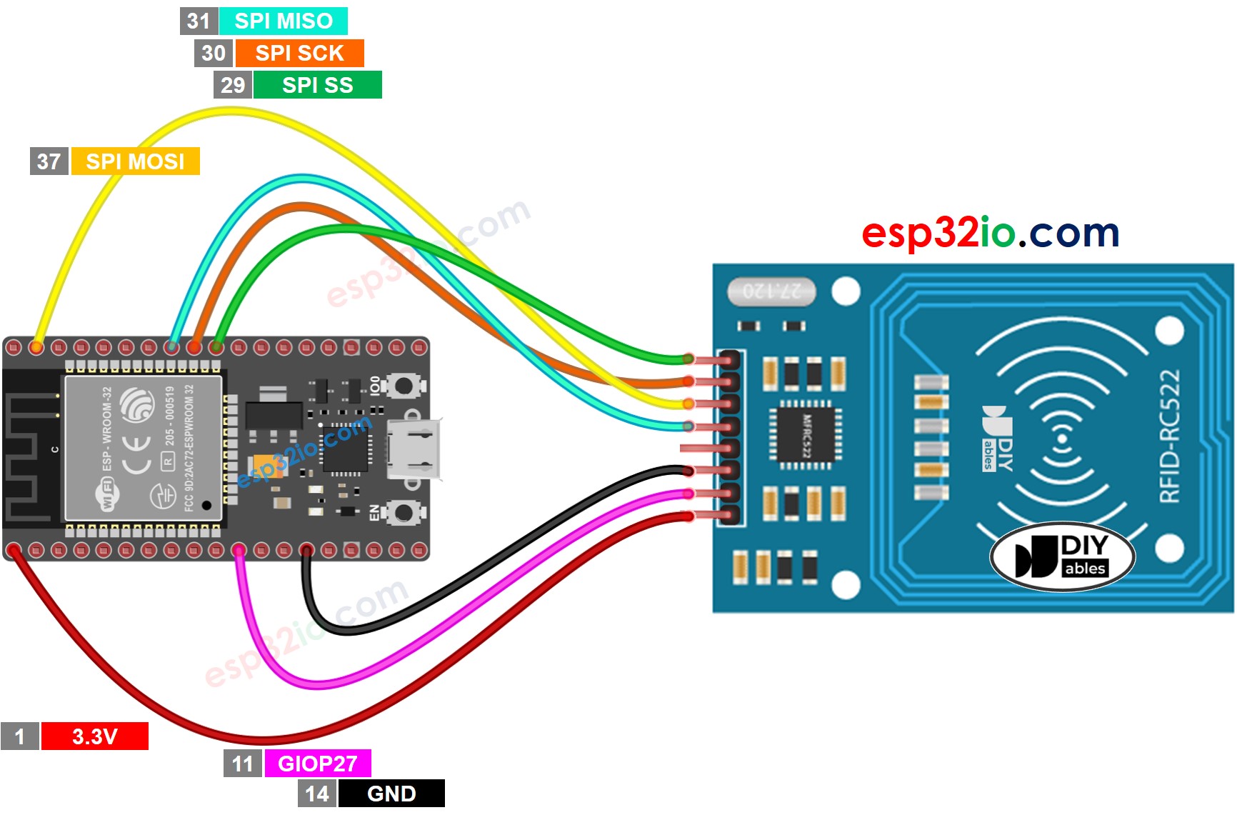 ESP32 RFID RC522 wiring diagram