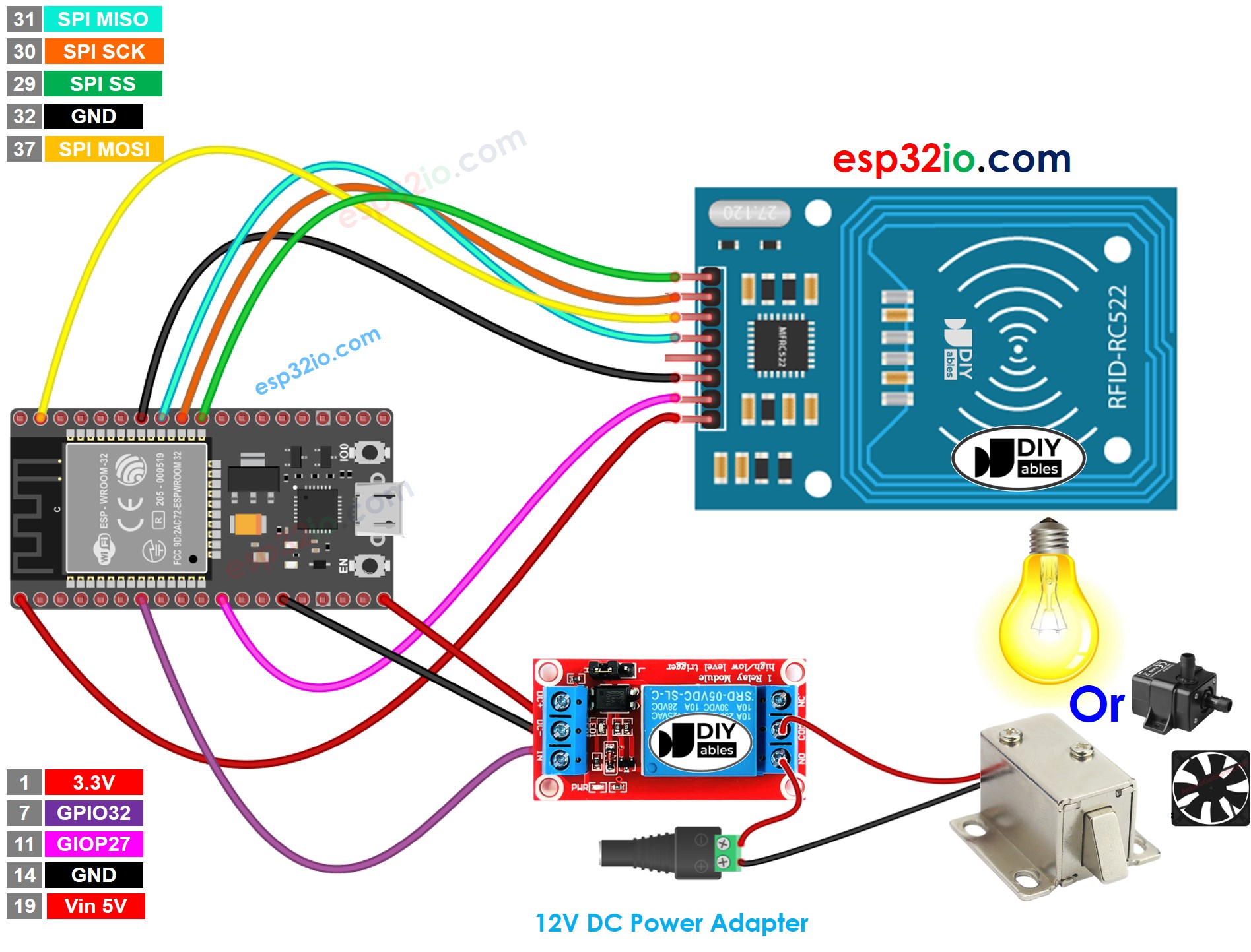 wiring diagram between esp32 rfid rc522 relay