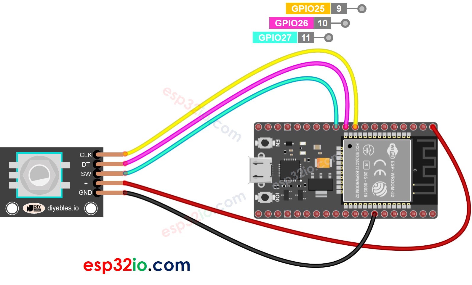 ESP32 rotary encoder Wiring Diagram