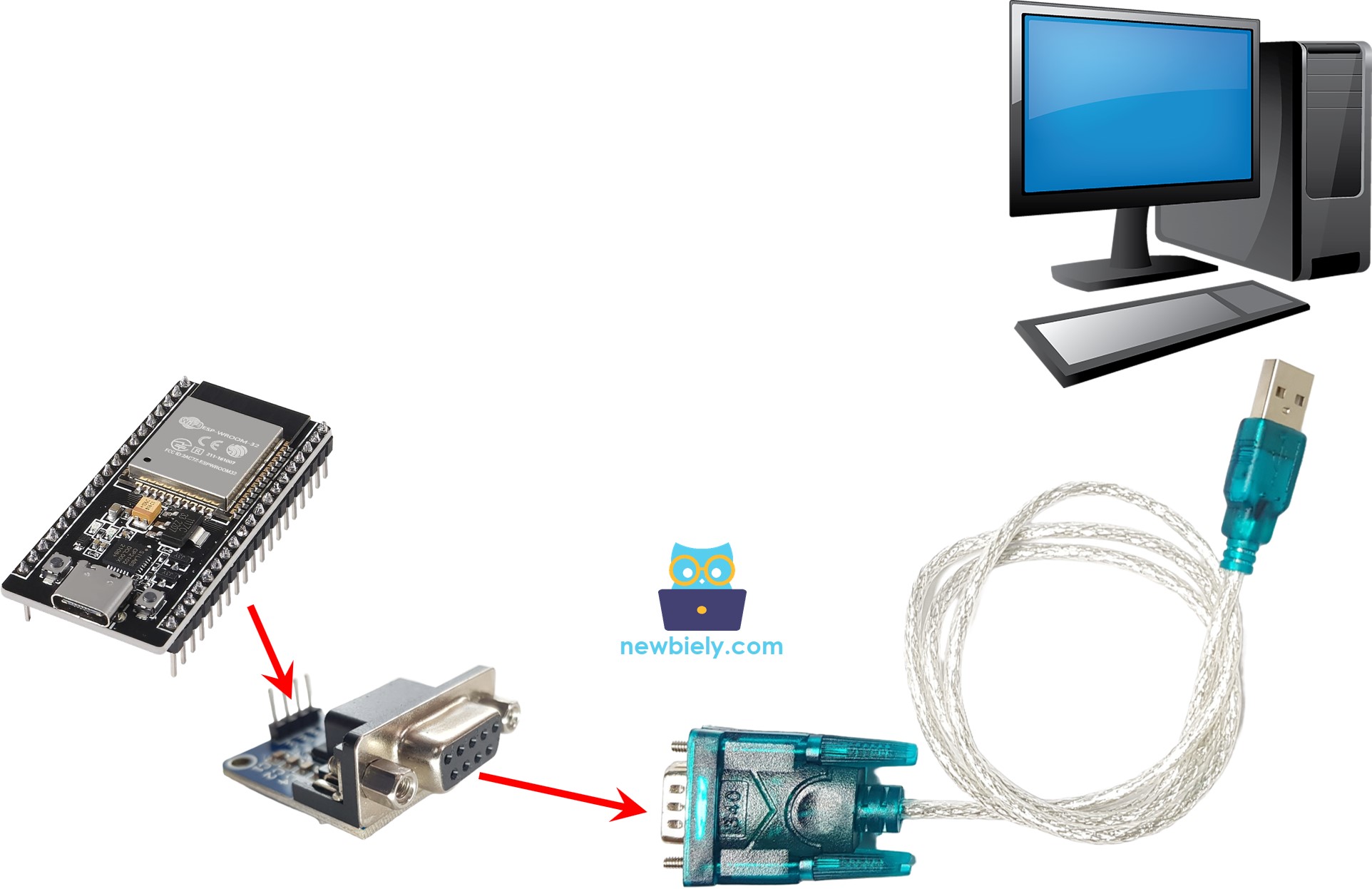 ESP32 RS232 to PC communication