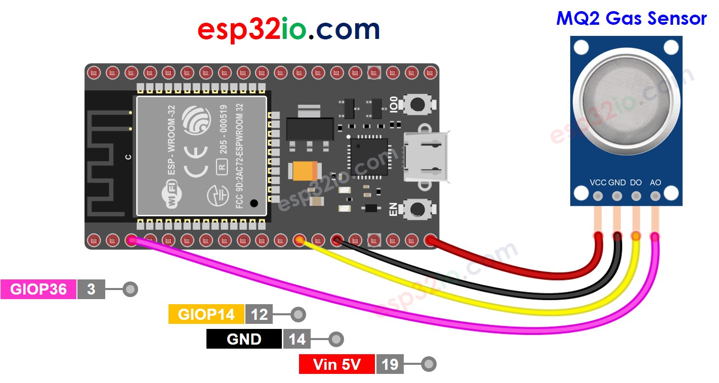 ESP32 smoke sensor wiring diagram