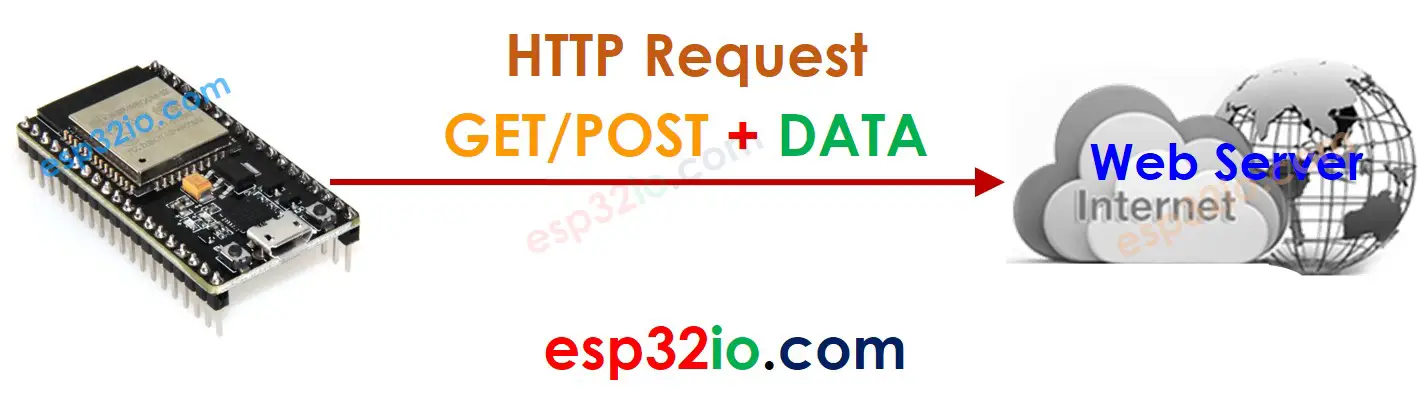 ESP32 web client