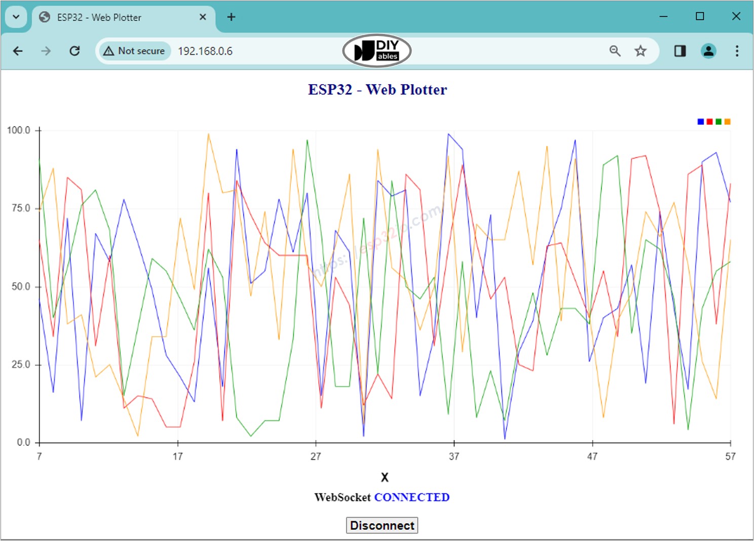 ESP32 web graph