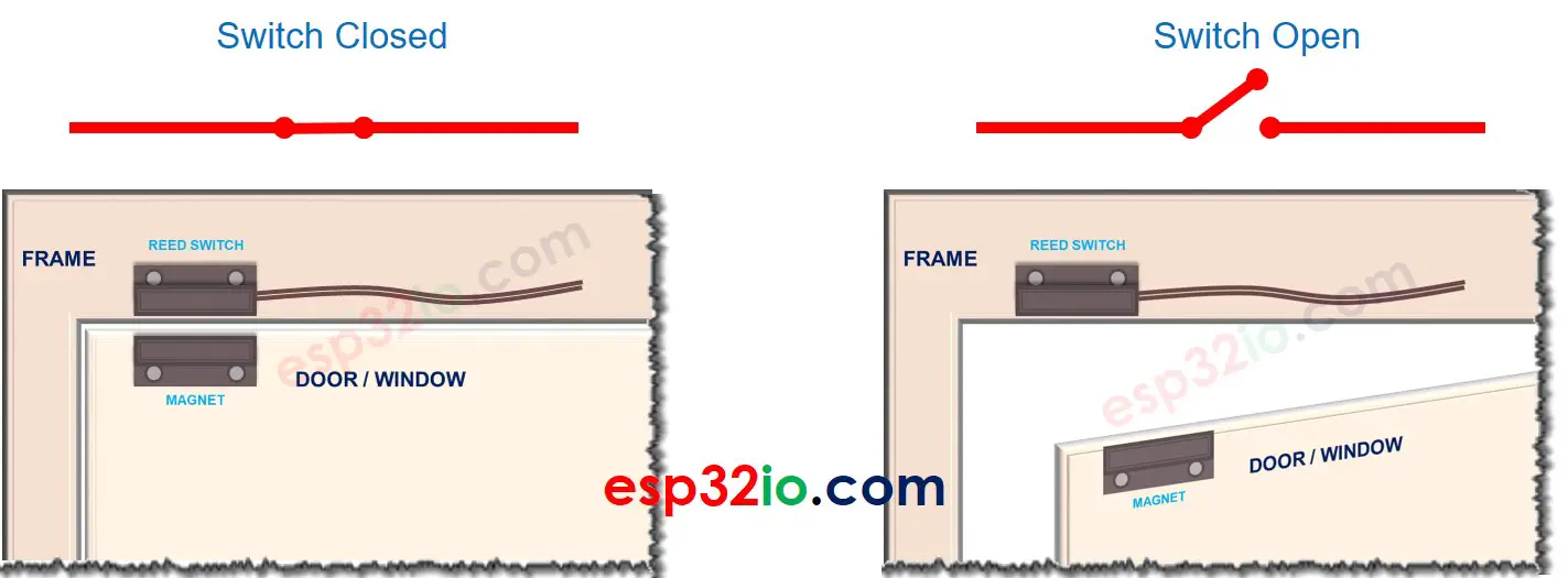 Door Sensor how it works