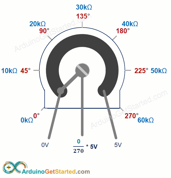 wiring diagram between how potentiometer works