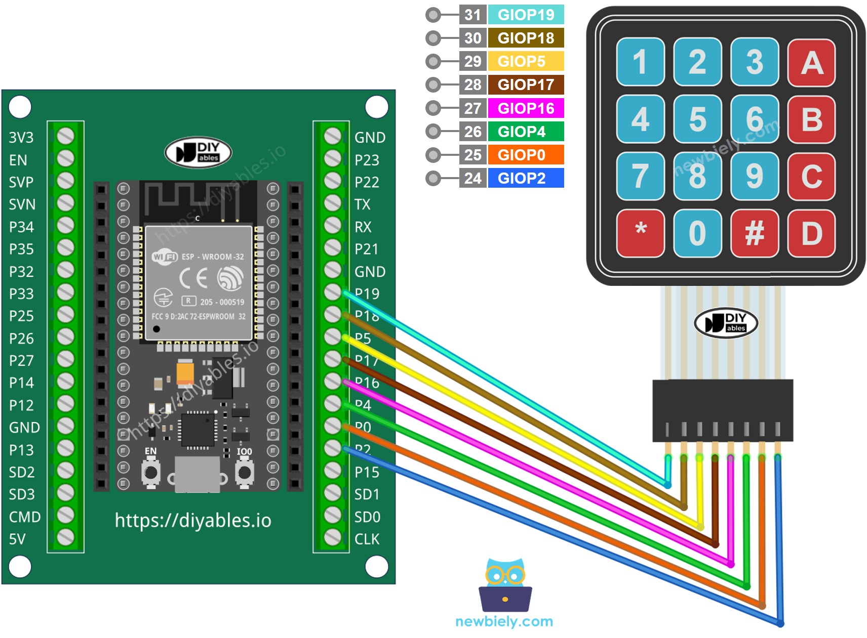 How to connect ESP32 and 4x4 keypad