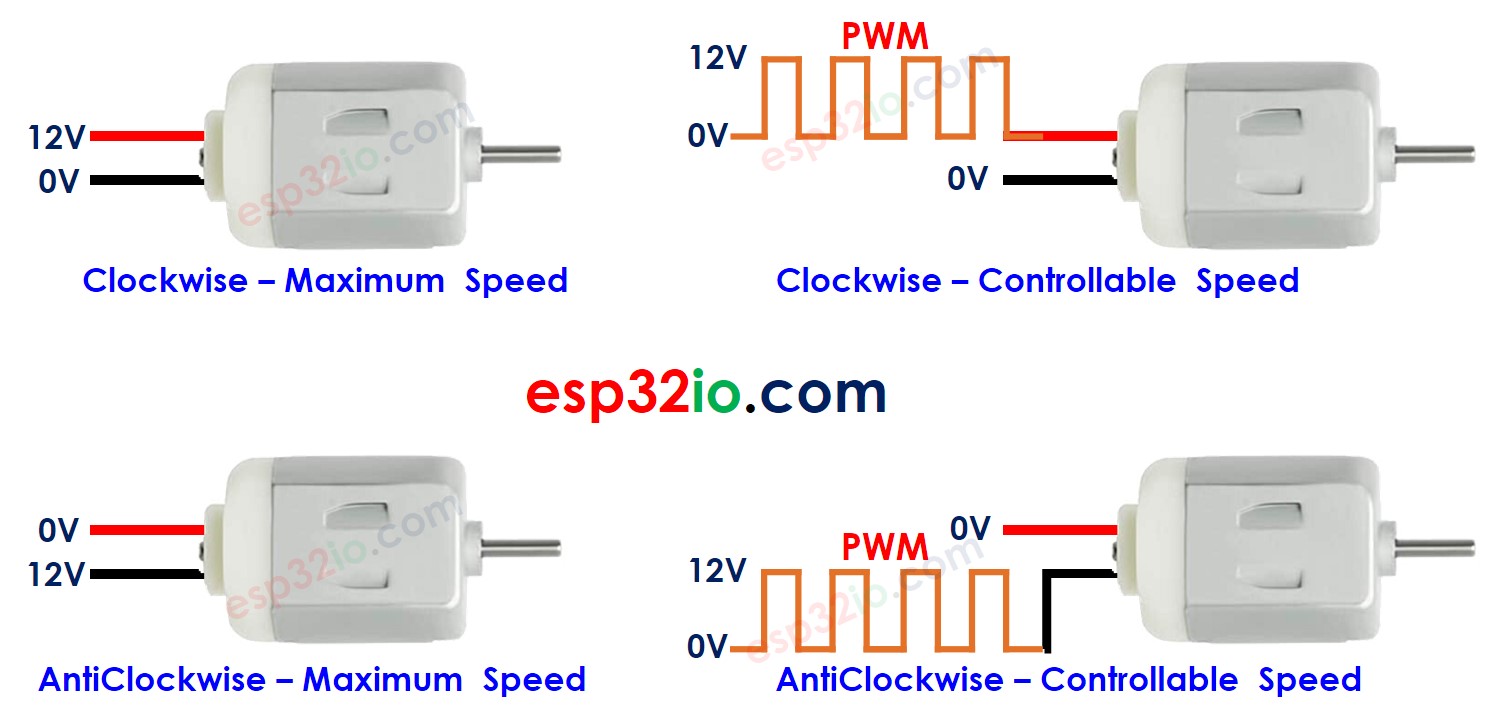 How to control DC motor