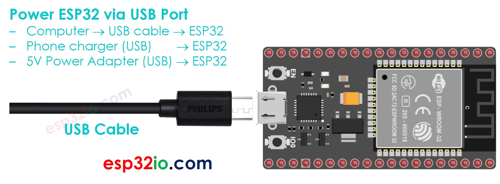 how to power ESP32 via USB port