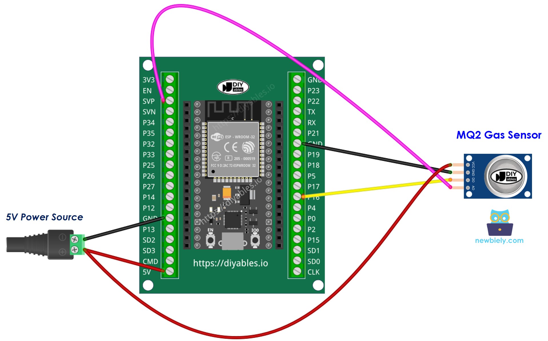 How to wire ESP32 and gas sensor