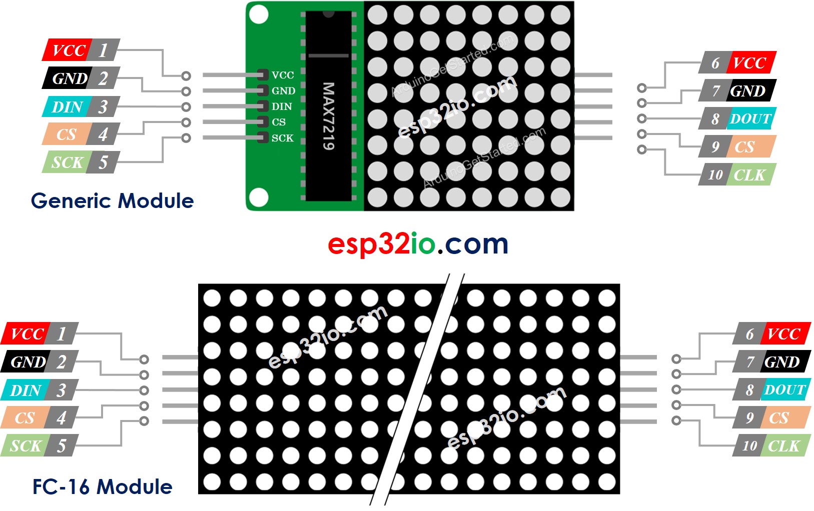 ESP32 LED Matrix ESP32 Tutorial, 54% OFF | www.pinnaxis.com