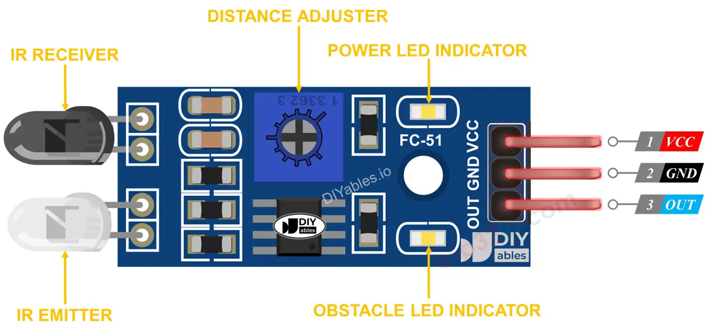 IR Obstacle Avoidance Sensor Pinout