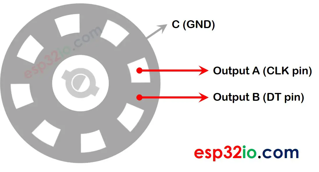 rotary encoder output
